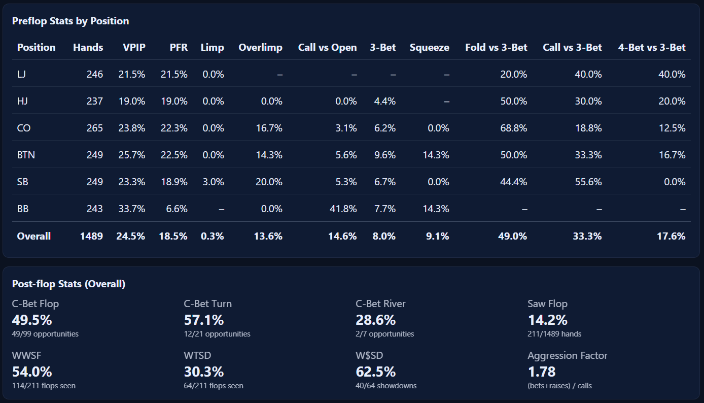 Stats